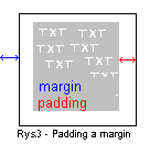 padding margin